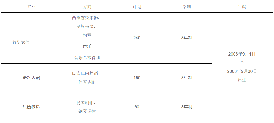 河南中專招生簡(jiǎn)章