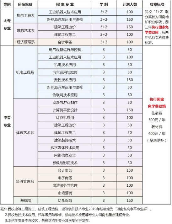 河南省工業(yè)學(xué)校招生專業(yè)及學(xué)制是什么？