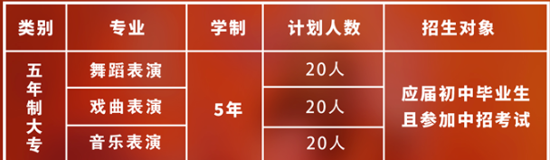 鄭州工程技術學院五年一貫制招生計劃、條件是什么？