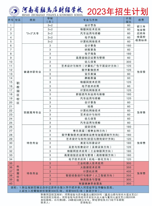 河南省駐馬店財經(jīng)學(xué)校2023招生簡章