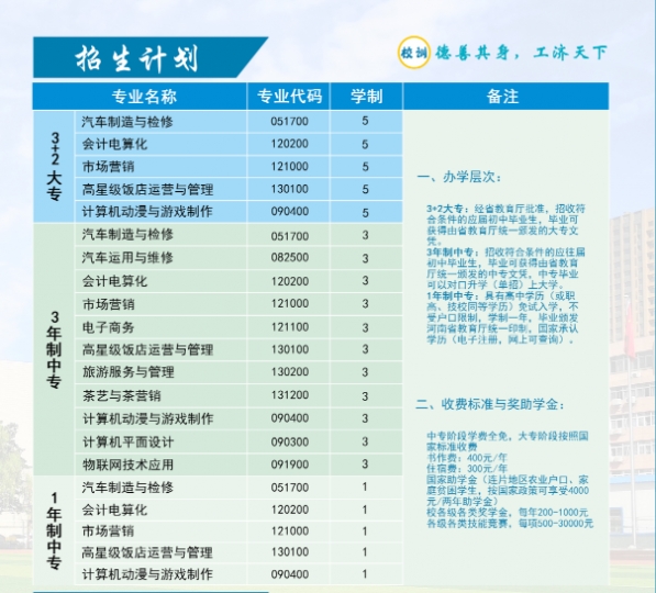鄭州市財貿(mào)學校2020年招生專業(yè)