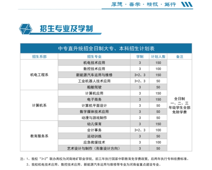 2023年河南省工業(yè)學(xué)校航空港校區(qū)招生計(jì)劃表